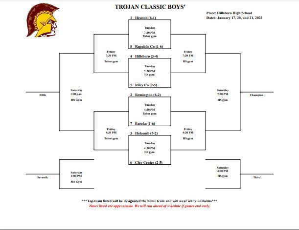 Basketball Brackets 